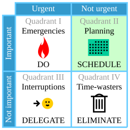 Eisenhower Matrix infograph